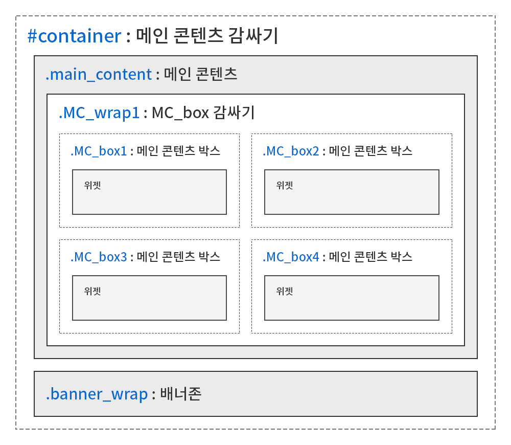기본 메인 템플릿 레이아웃 구조